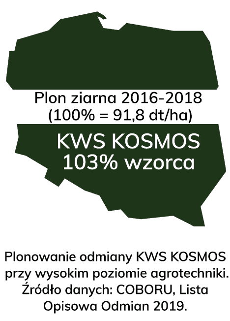 Kosmos KWS-topnasiona