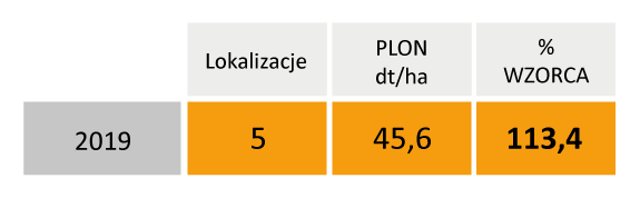 1-odmiana-w-syntezie-firmy-Krysop-2019