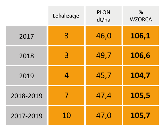 Doswiadczenia-RGT-GUZZI-Polska-2017-2019