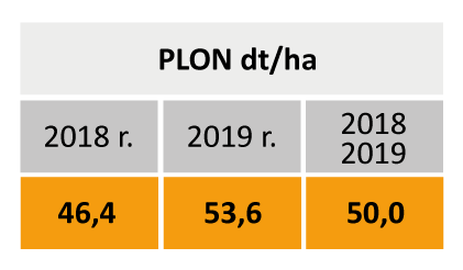 Plonowanie-RGT-GUZZI-UKSUP-Słowacja