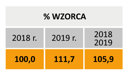 Procent-wzorca-RGT-GUZZI-UKSUP-Słowacja