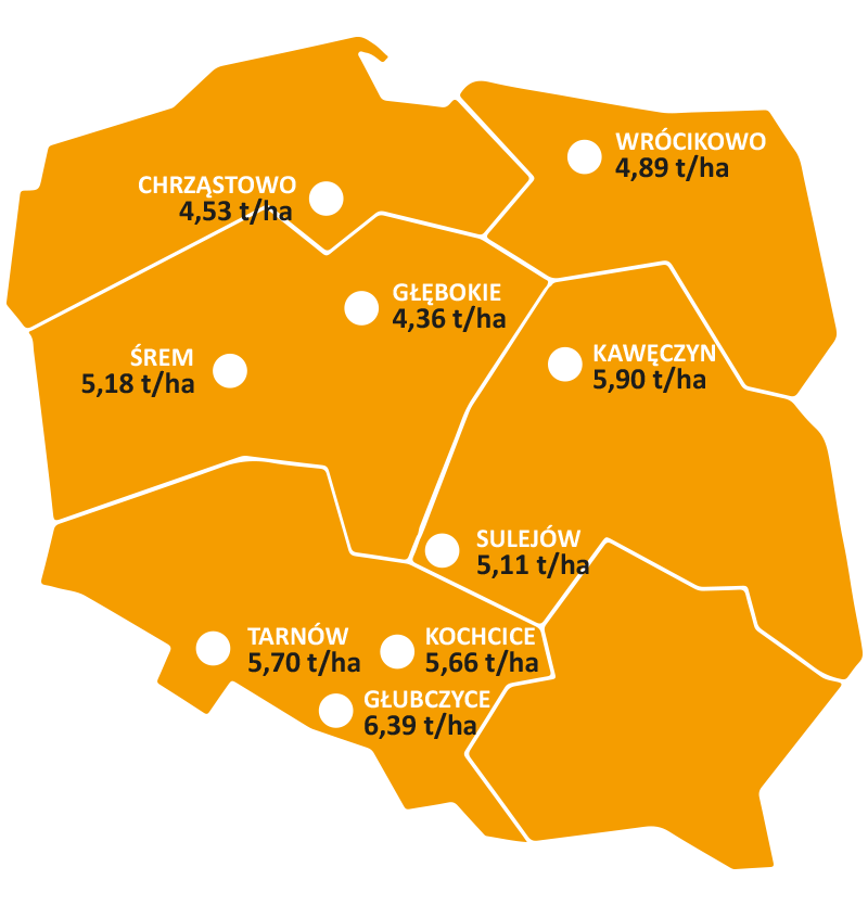 rgt-guzzi-Doświadczenia-rozpoznawcze-COBORU-2021