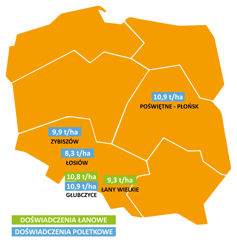 Wyniki-plonowania-2022-Cosmic