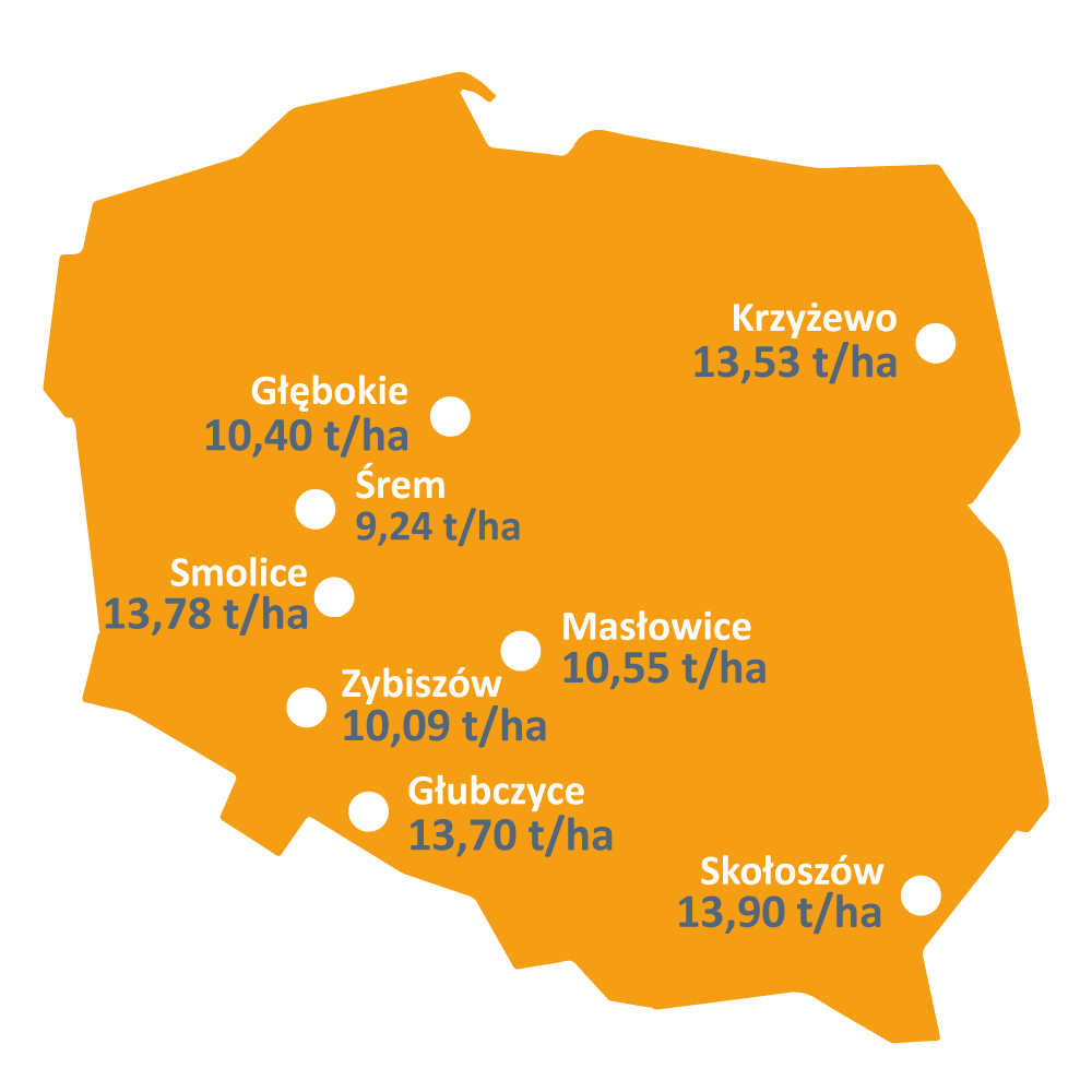 Mapa-Wyniki-plonowania-kukurydza-Bruce-lee-b2218-coboru-2022