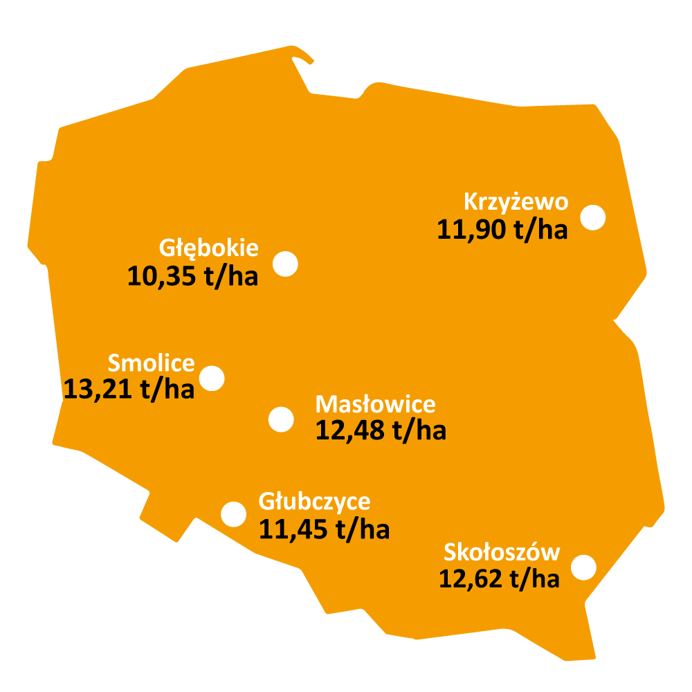 Mapa-Wyniki-plonowania-kukurydza-rgt-axxtride-coboru-2022