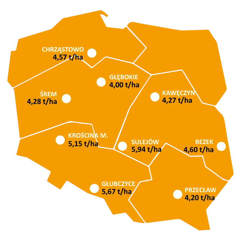 Mapa-wyniki-plonowania-COBORU-2023-RZEPAK-Paradizze